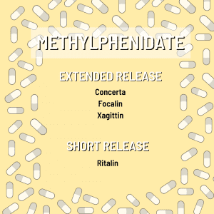 Methylphenidate (eg ritalin and concerta) mimic the effects of caffeine on symptoms