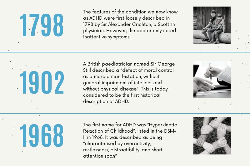 ADHD ADD history