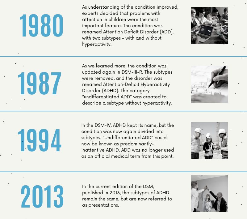 ADHD ADD history